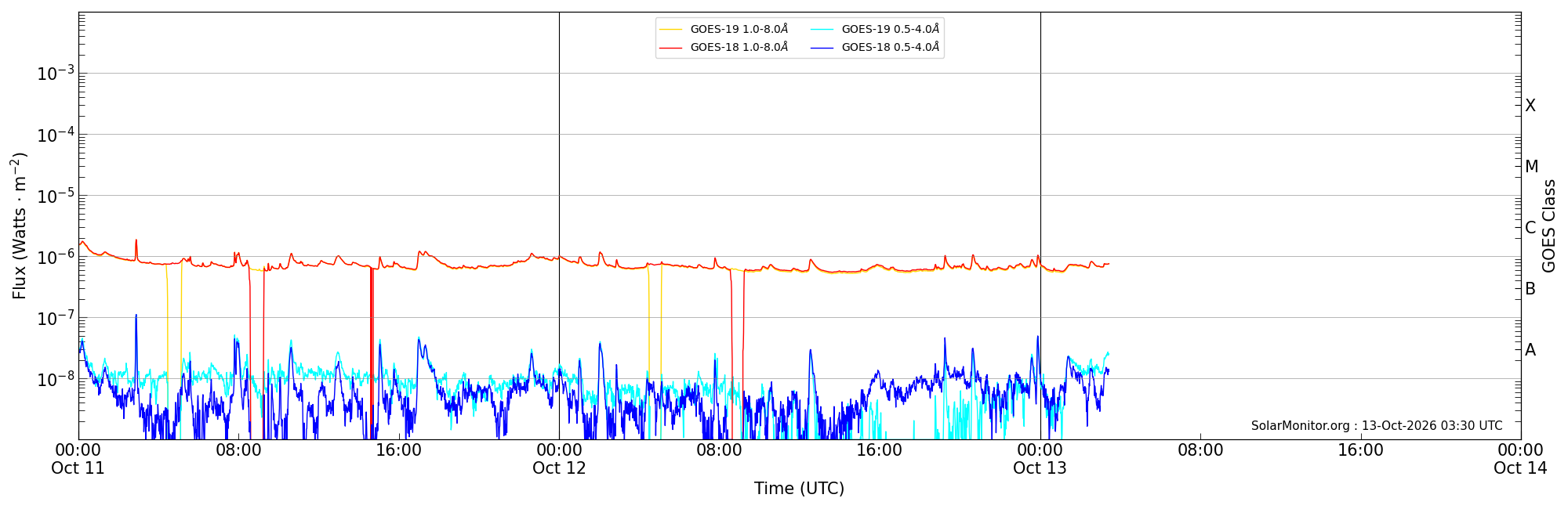 2026-10-13T00:00:00