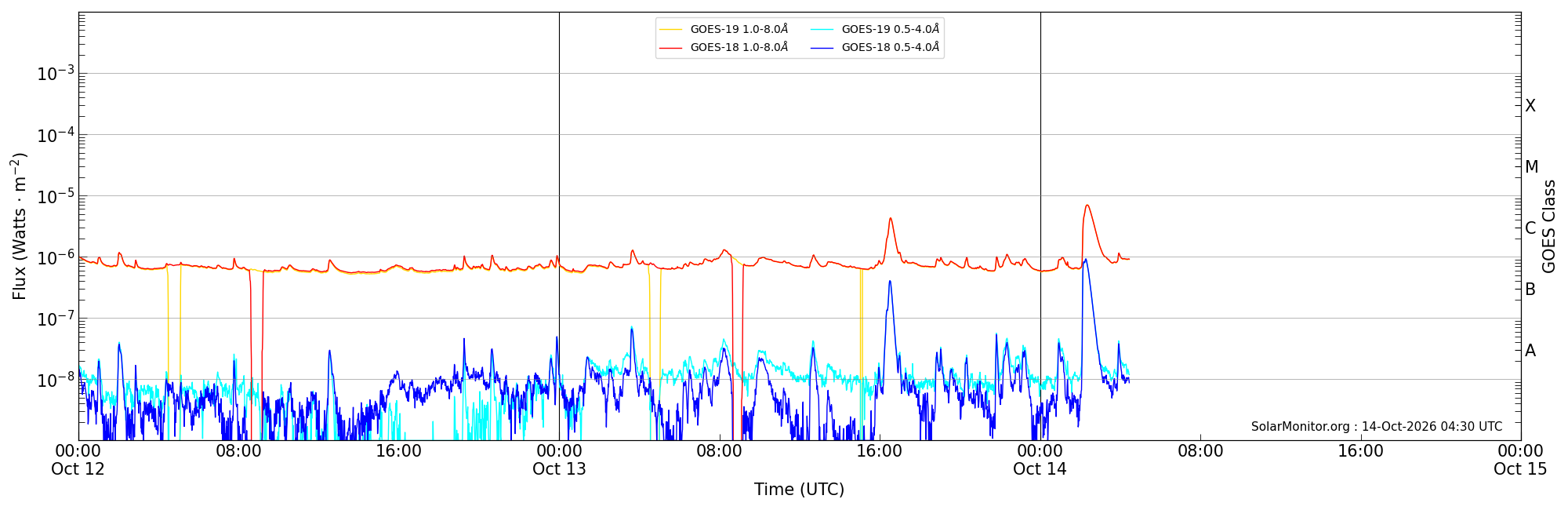 2026-10-14T00:00:00
