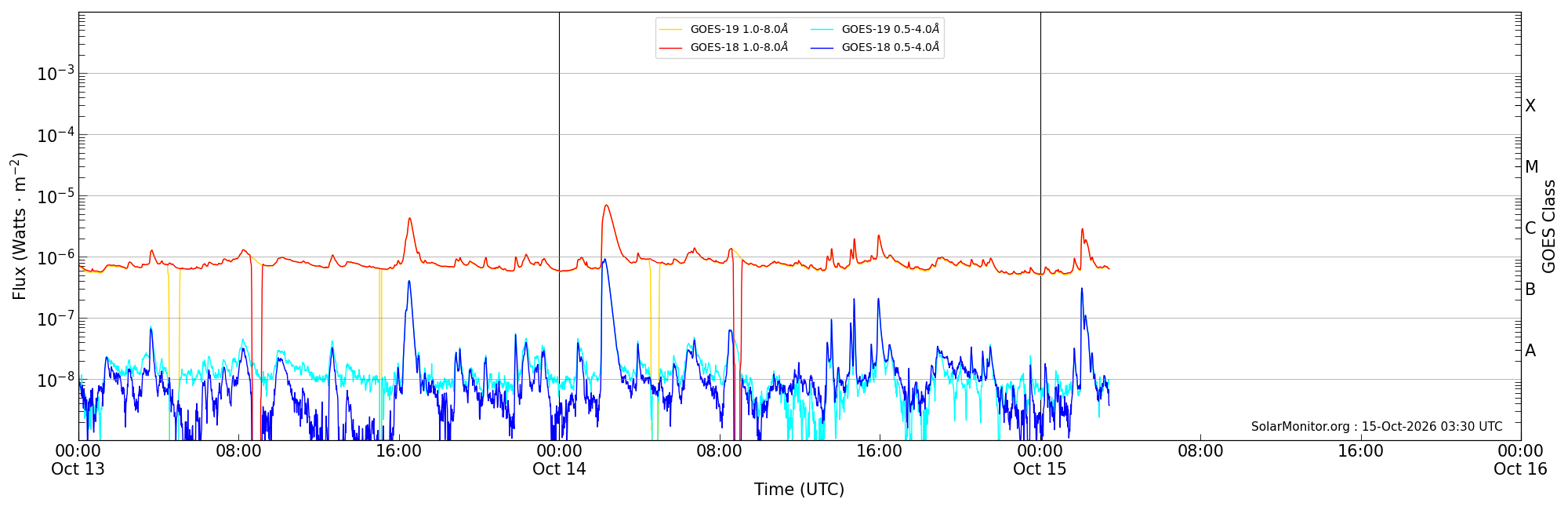2026-10-15T00:00:00