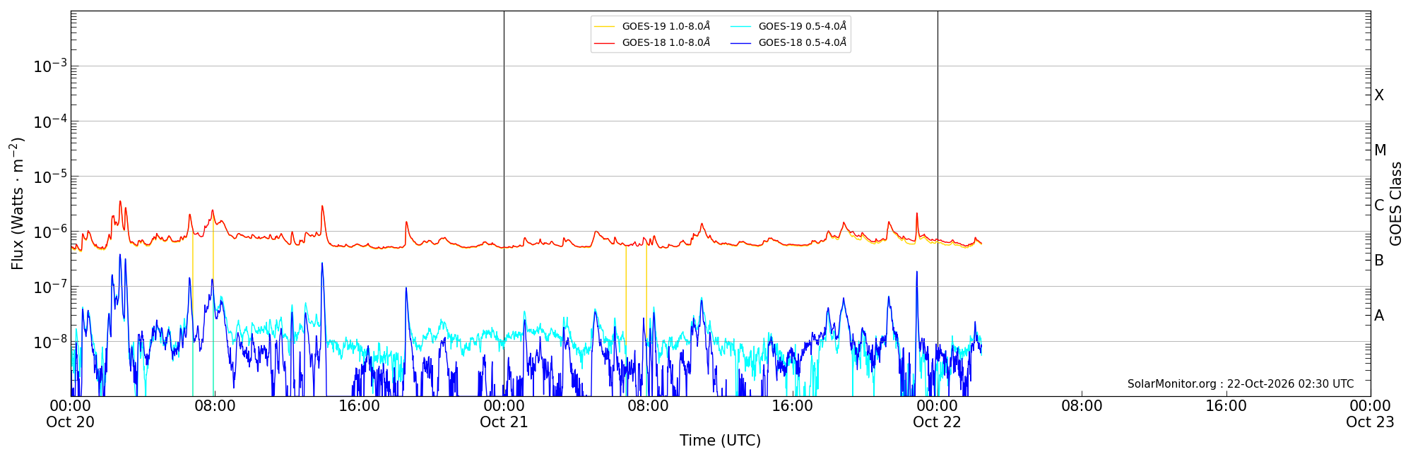 2026-10-22T00:00:00