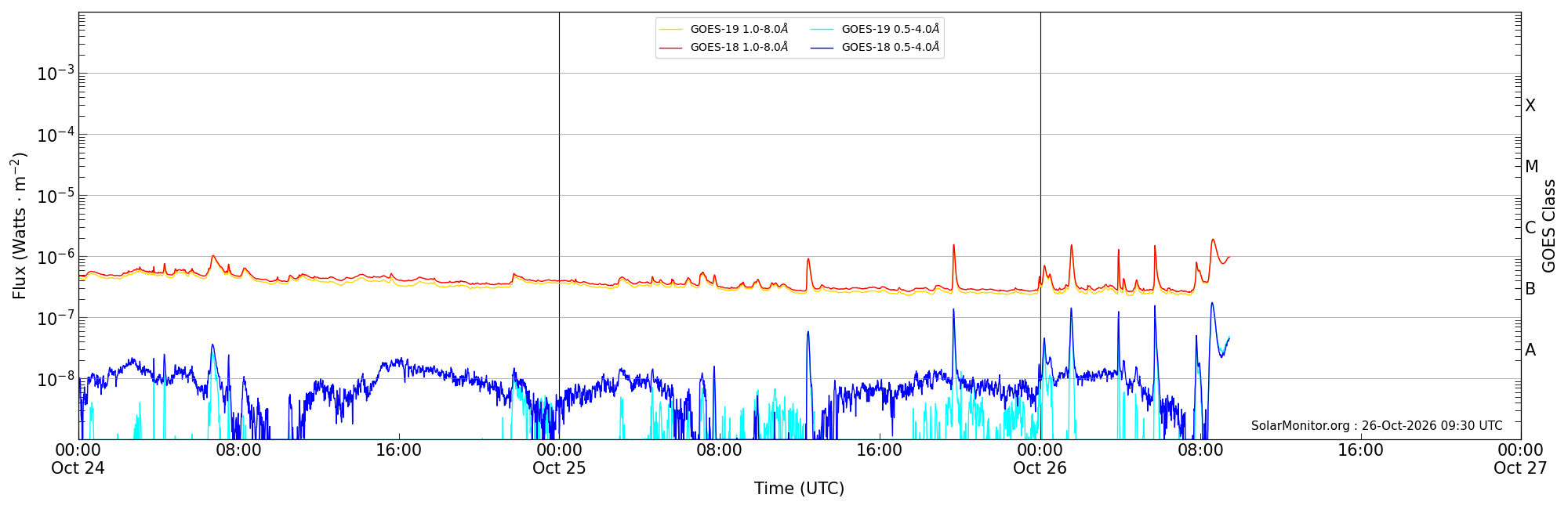 2026-10-26T00:00:00