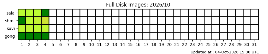 fd_status
